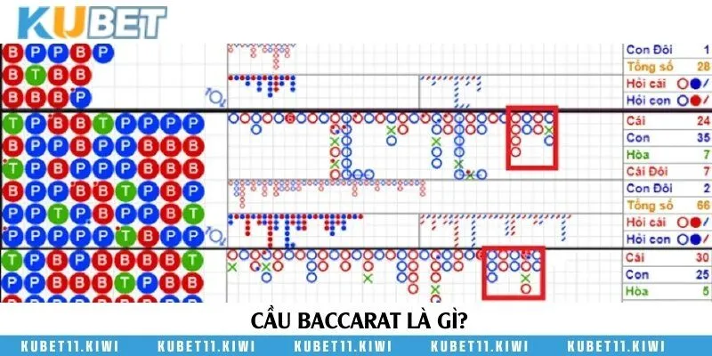 Giải thích thuật ngữ cầu Baccarat được nhiều người quan tâm