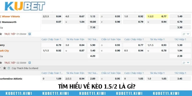 Định nghĩa chính xác về kèo 1.5/2 trong cá cược bóng đá